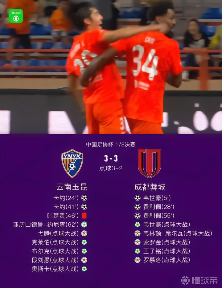 十人云南总比分6-5成都晋级8强,奥斯卡点球制胜